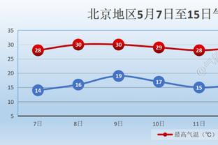 B费：我们没处于自己想要的位置，要专注于一场接一场比赛