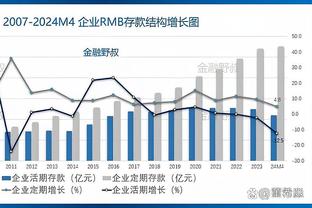 这就是兹拉坦？！伊布生涯进球分布：90分钟后39球